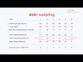 Debt Sculpting in Project Finance Modeling