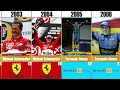 Every Formula 1 World Champion In History ! (1950 - 2023 )