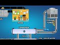 Chiller Plant Working Principle by Truck Experiment | Animation | HVAC |