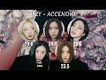 How Would ITZY sing IVE ‘Accendio’ | Line Distribution