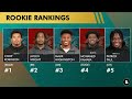 Ranking Which Miami Dolphins Rookies Will Have The BIGGEST Impact In 2024