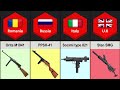 Submachine Gun From Different Countries