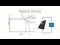 Physics of Solar Cells Lesson 2 - The Current-Voltage (IV) Curve