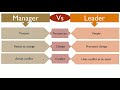 Manager Vs Leader: Difference between them with definition & Comparison Chart