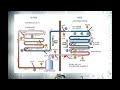 Online HVAC Training - The Refrigeration Cylce - Part 1