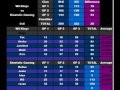 [MKWII CW ] Wii Kings vs Kinetolic Gaming [Highlights]