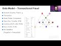 Fraud Detection with Graph Features and GNN - Nikita Iserson