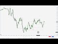 Market Structure Shift vs Liquidity Grab - ICT Concepts