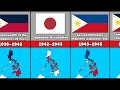 Evolution of The Philippine Flag