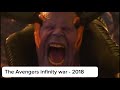 Evolution of the avengers 2012-2019