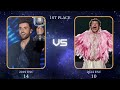 Eurovision:Placement Battle - 2019 vs 2024