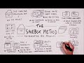 The Shoebox Method