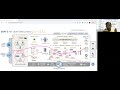 SAFe 5.1 Overview with Essential SAFe (Scaled Agile Framework)