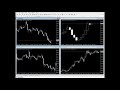 Multi Time Frame analysis in forex trading