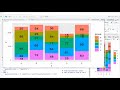 Plot Frequencies on Top of Stacked Bar Chart with ggplot2 in R (Example) | Value Above Bars of Graph