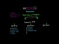 Glasgow Coma Scale (GCS) Assessment