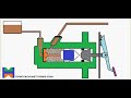 Animation How brake master cylinder works.