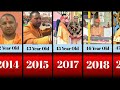 Yogi Adityanath Transformation Journey 1984 To 2024 | Continue Data Comparison |
