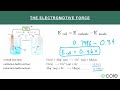 The electromotive force (emf) - Real Chemistry