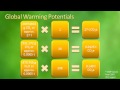 How to Calculate Greenhouse Gas Emissions