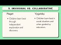 Piaget vs Vygotsky (In Just 3 Minutes)