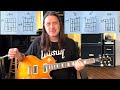 How To Play Gods Of War By Def Leppard - Gods Of War Guitar Lesson - Steve Clark - Phil Collen